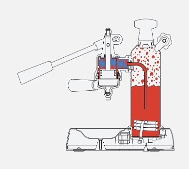 Первый шаг приготовления кофе на левеврной кофемашине La Pavoni
