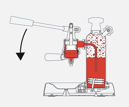 Завершающий этап приготовления кофе на левеврной кофемашине La Pavoni